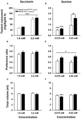 Confirmation of a Causal Taar1 Allelic Variant in Addiction-Relevant Methamphetamine Behaviors